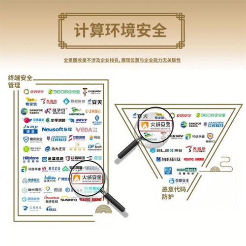 火絨安全再度榮膺認(rèn)可，實(shí)力入圍安全牛中國(guó)網(wǎng)絡(luò)安全行業(yè)全景圖第九版
